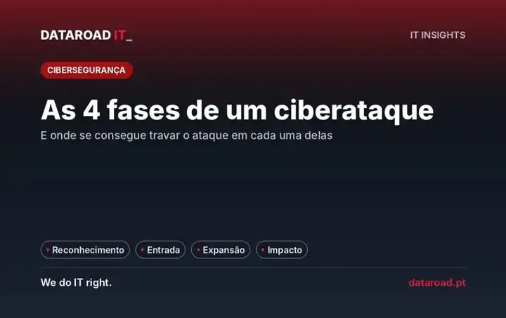 Fases de um ciberataque a uma empresa: reconhecimento, entrada, expansão e impacto, e como travar cada uma — DataRoad