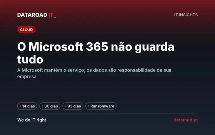 Backup do Microsoft 365: prazos reais de retenção de email, OneDrive e SharePoint e o que falta proteger — DataRoad