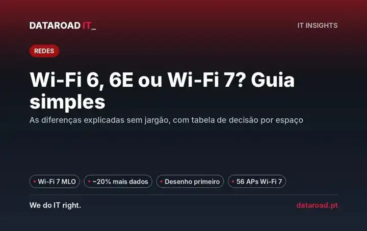 Wi-Fi 6, 6E ou 7: diferenças, tabela de decisão por espaço e projetos reais de Wi-Fi 7 empresarial — DataRoad